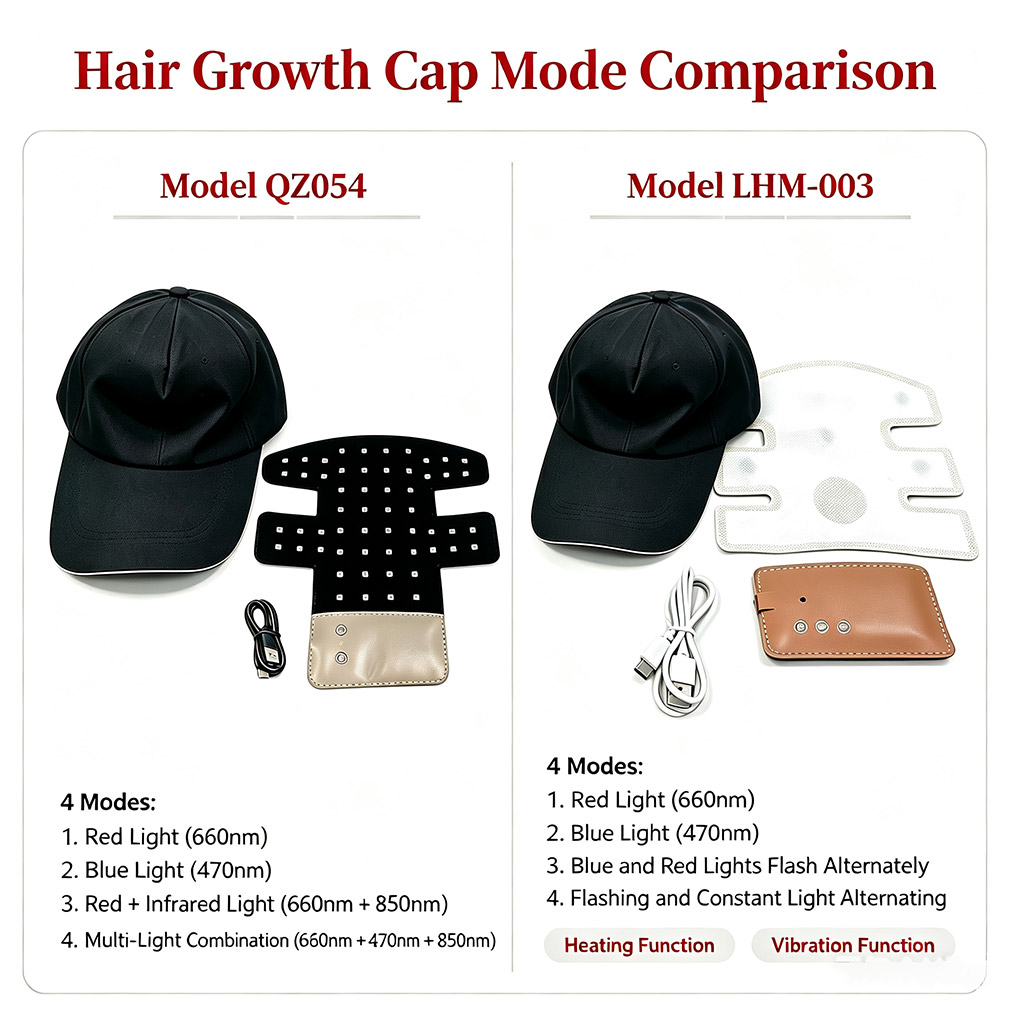 خوذة LED لنمو الشعر، قبعة كهرب - مراجعة Hair Care Basic وسعره